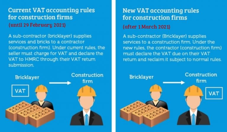 Reverse Charge Vat Accounting